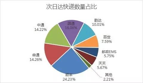 _(d)f(sh)F(xin)SȻ24.23%Ŀf(sh)ռλAͨͨͨ_(d)ڶλEMSȷ