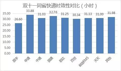ʡ(ni)fF(xin)SɞΨһһҕr(sh)Чͻ30Сr(sh)Ŀf˾ƽf_(d)Õr(sh)26.6Сr(sh)˺ǰ졢ͨEMS_(d)Aͨͨ^(qing)Ŀf˾ʡ(ni)fıF(xin)(yu)ͨһ_(d)
