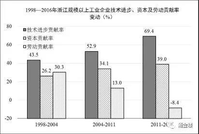 1998-2016㽭Ҏ(gu)ģϹI(y)I(y)g(sh)M(jn)Yڄ(dng)ؕI(xin)׃(dng)