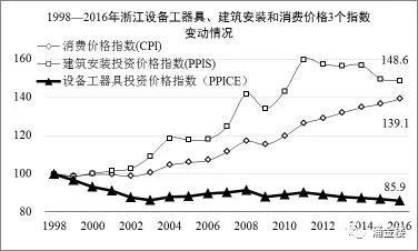 1998-2016㽭O(sh)乤bM(fi)r(ji)3(g)ָ(sh)׃(dng)r